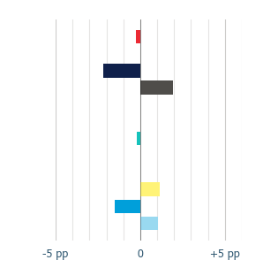 Variation
