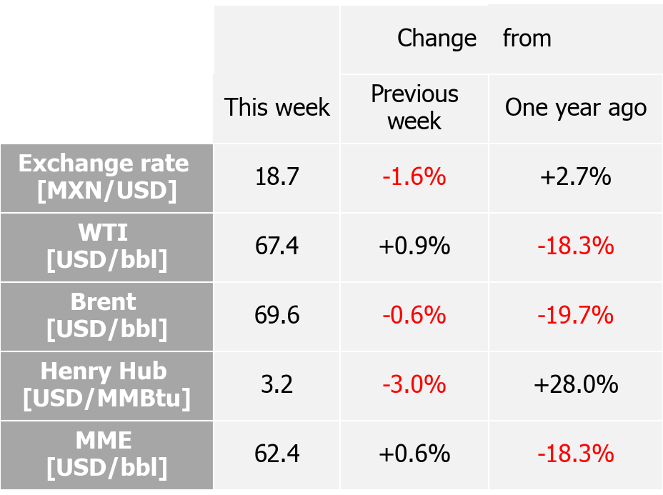International indexes