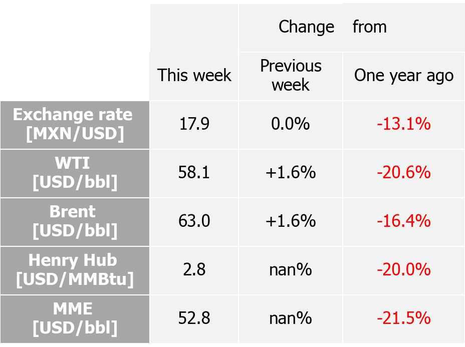 International indexes