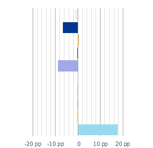 Variation Iberia