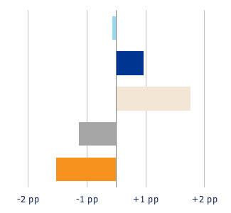 Planned variation