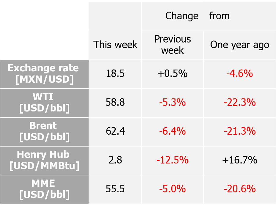 International indexes