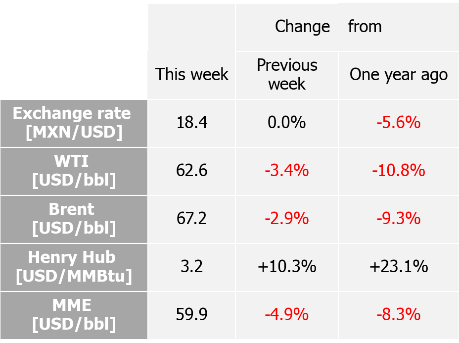 International indexes