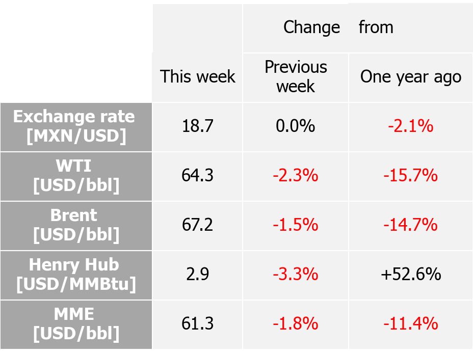 International indexes