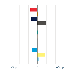 Variation