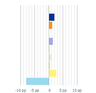 Variation Iberia