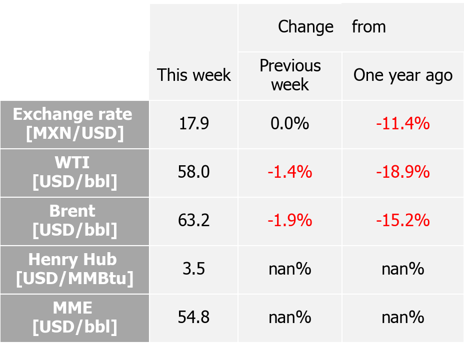 International indexes
