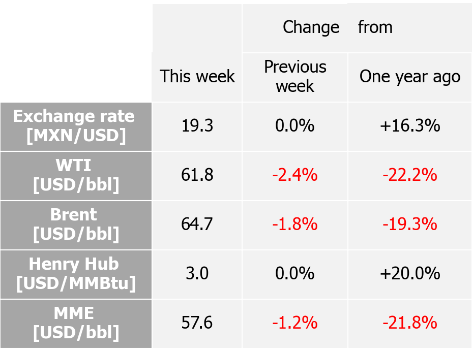 International indexes