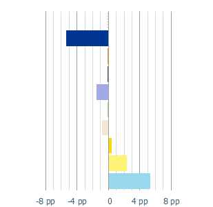 Variation Iberia