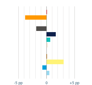 Variation