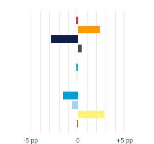 Variation