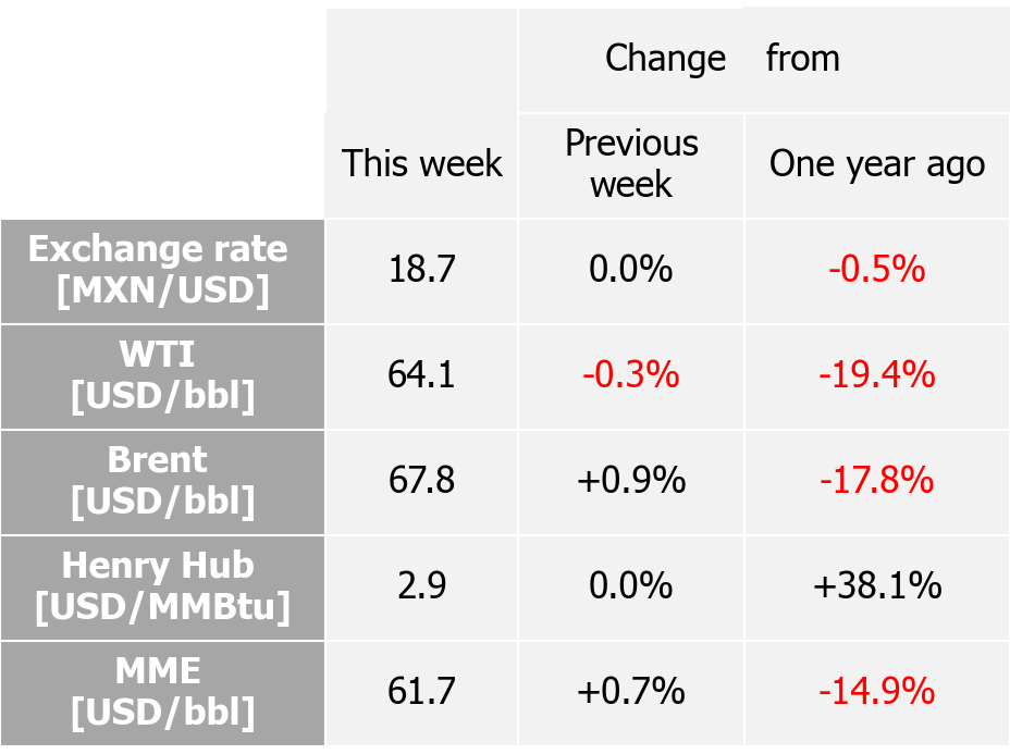 International indexes