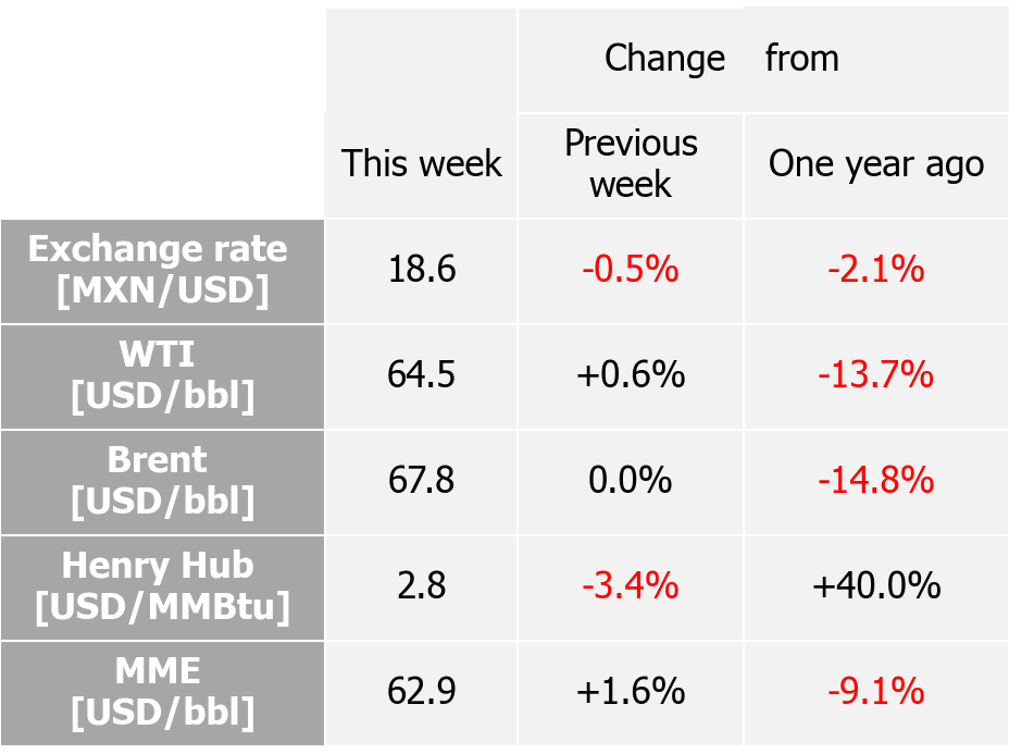 International indexes