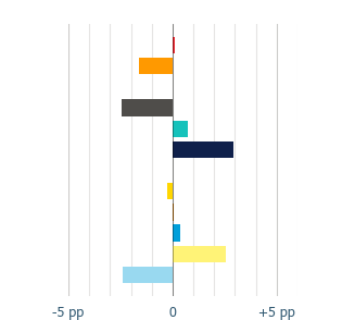 Variation